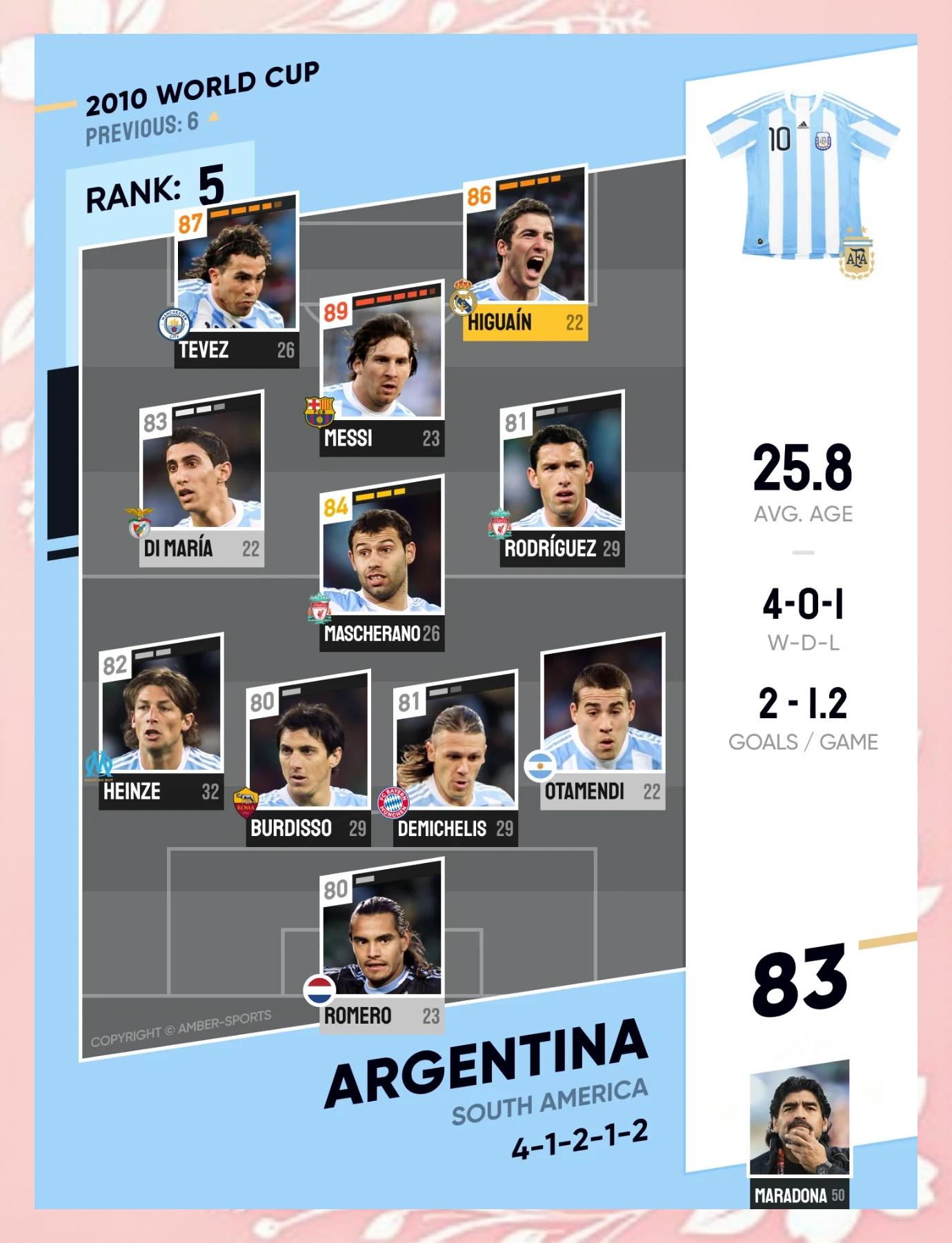 巴塞罗那宣布签下阿根廷前锋梅西的接班人