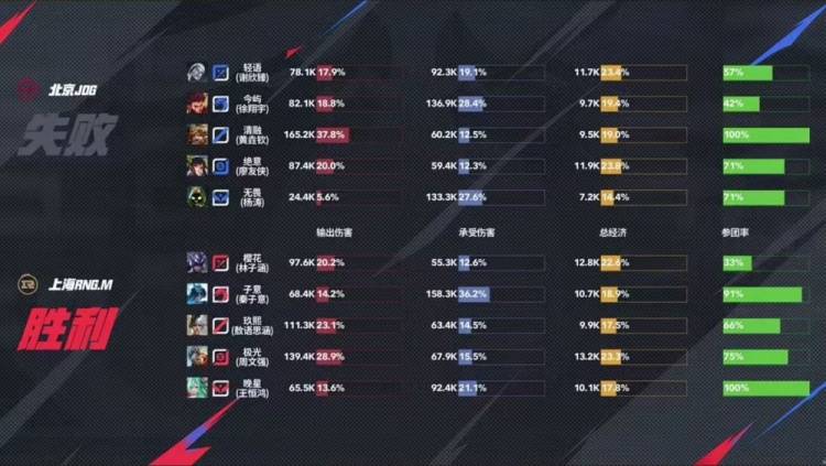 PSG翻盘JDG，Ruler单局斩获MVP焦点之战入围赛，技惊四座